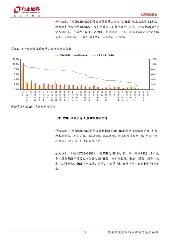 【方正策略】宏观流动性偏紧，微观流动性略有宽松 ——流动性跟踪（7月第5期）