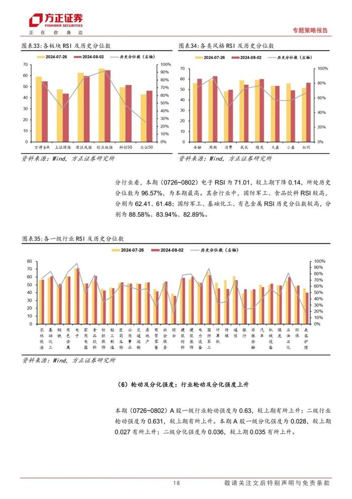 【方正策略】宏观流动性偏紧，微观流动性略有宽松 ——流动性跟踪（7月第5期）