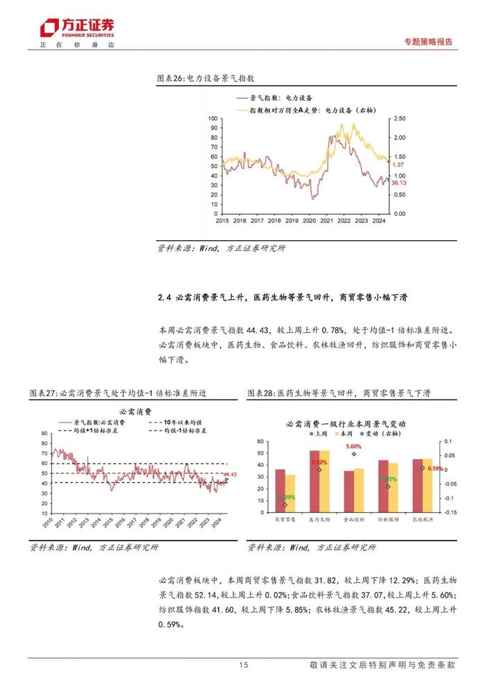 【方正策略】A股整体景气略有下降，可选消费和必需消费景气均改善——A股中观景气全景扫描（8月第1期）