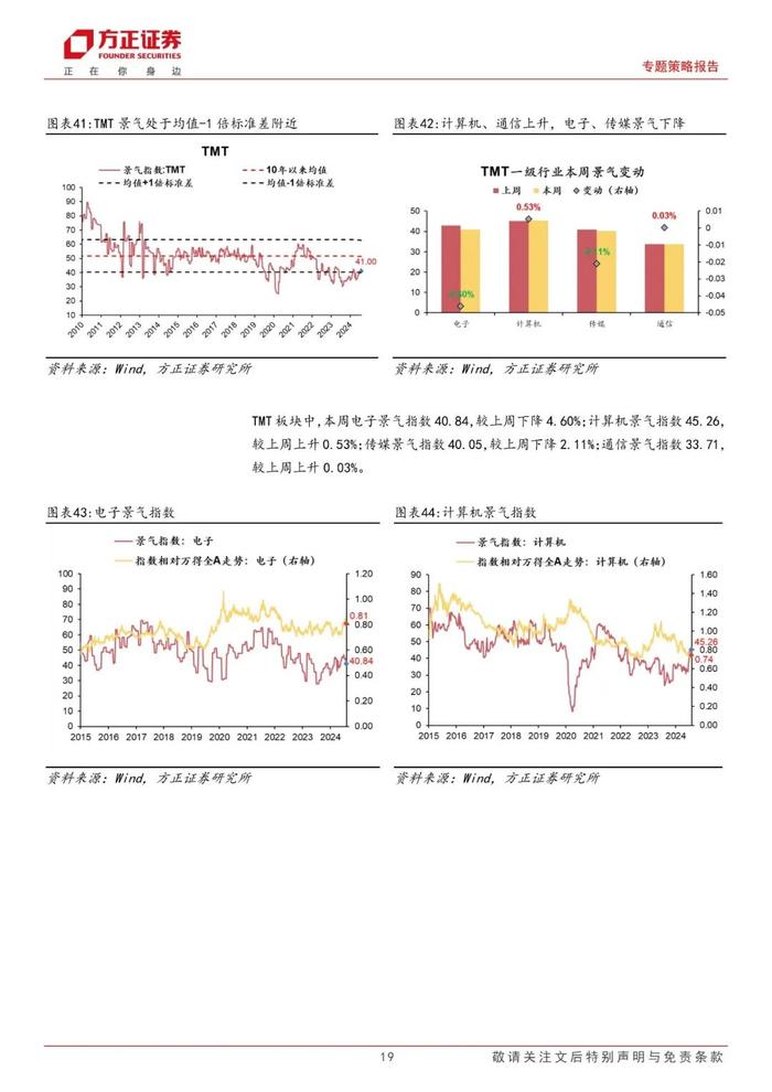 【方正策略】A股整体景气略有下降，可选消费和必需消费景气均改善——A股中观景气全景扫描（8月第1期）