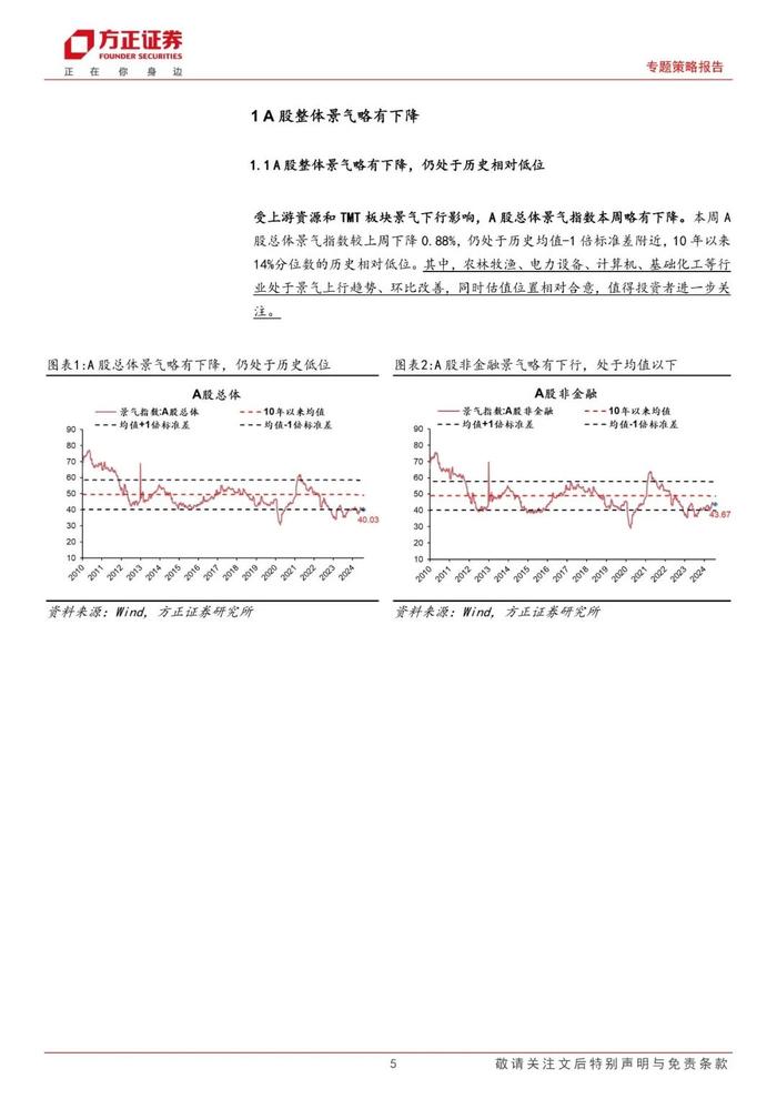 【方正策略】A股整体景气略有下降，可选消费和必需消费景气均改善——A股中观景气全景扫描（8月第1期）