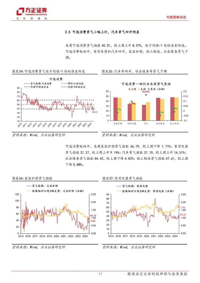 【方正策略】A股整体景气略有下降，可选消费和必需消费景气均改善——A股中观景气全景扫描（8月第1期）