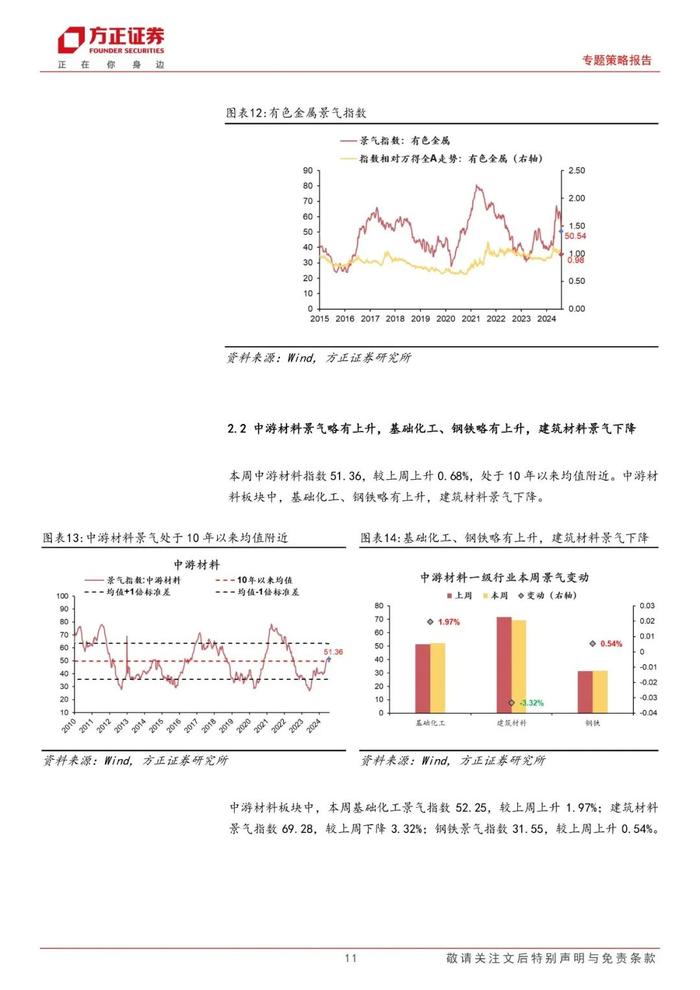 【方正策略】A股整体景气略有下降，可选消费和必需消费景气均改善——A股中观景气全景扫描（8月第1期）