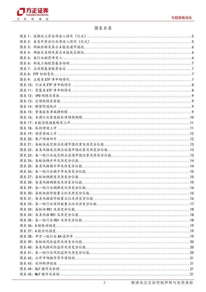 【方正策略】宏观流动性偏紧，微观流动性略有宽松 ——流动性跟踪（7月第5期）