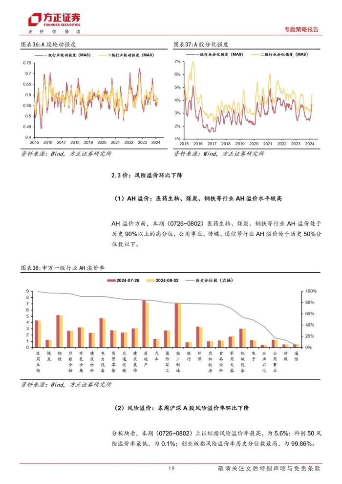 【方正策略】宏观流动性偏紧，微观流动性略有宽松 ——流动性跟踪（7月第5期）