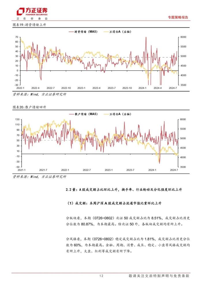 【方正策略】宏观流动性偏紧，微观流动性略有宽松 ——流动性跟踪（7月第5期）