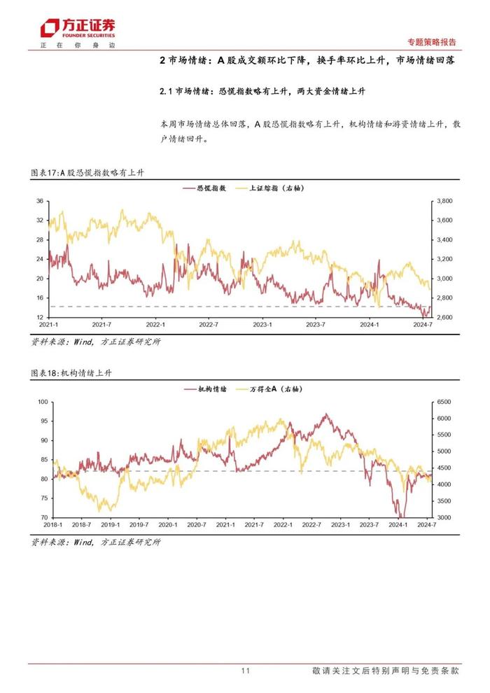 【方正策略】宏观流动性偏紧，微观流动性略有宽松 ——流动性跟踪（7月第5期）