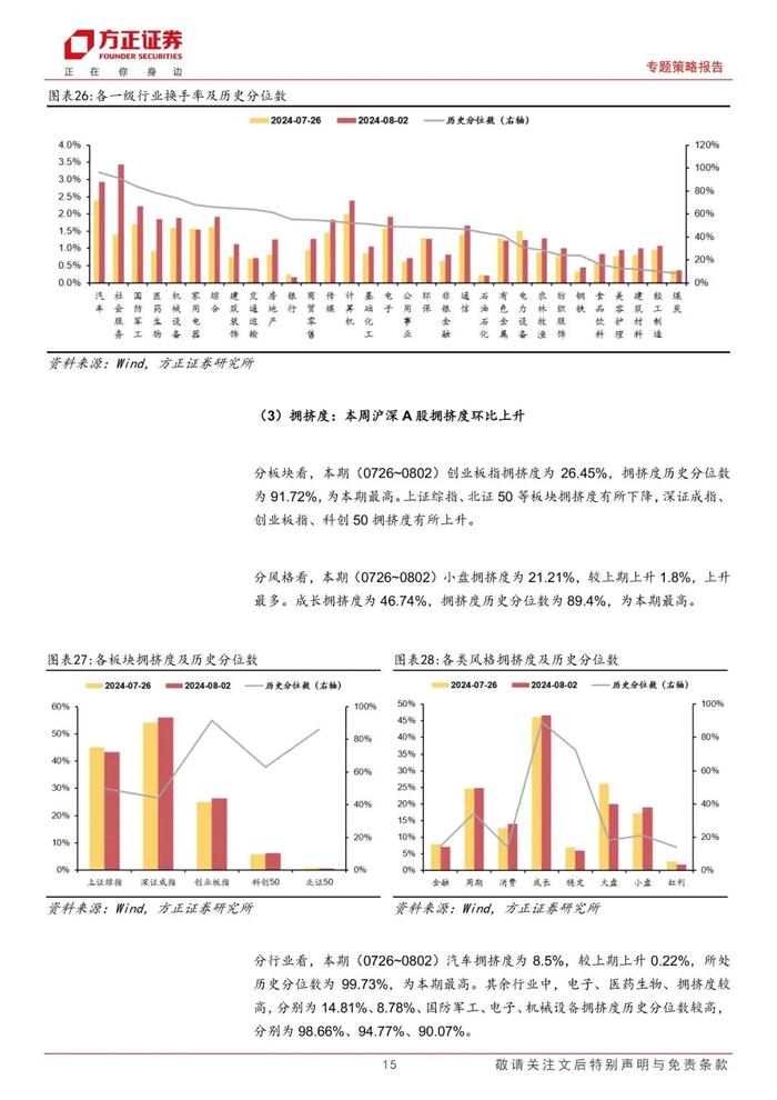 【方正策略】宏观流动性偏紧，微观流动性略有宽松 ——流动性跟踪（7月第5期）