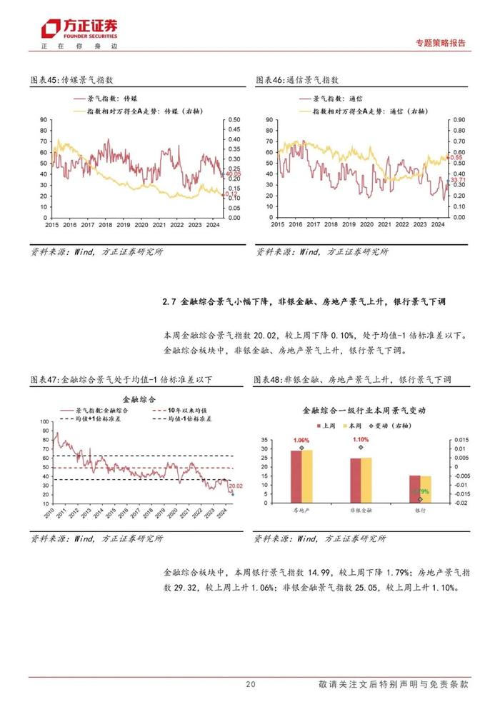 【方正策略】A股整体景气略有下降，可选消费和必需消费景气均改善——A股中观景气全景扫描（8月第1期）