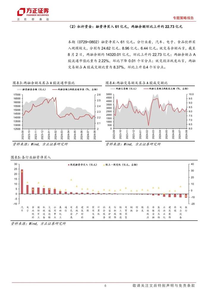 【方正策略】宏观流动性偏紧，微观流动性略有宽松 ——流动性跟踪（7月第5期）