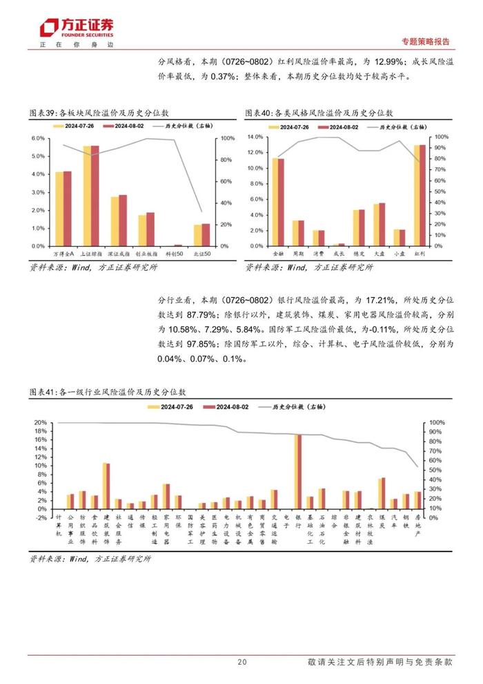 【方正策略】宏观流动性偏紧，微观流动性略有宽松 ——流动性跟踪（7月第5期）