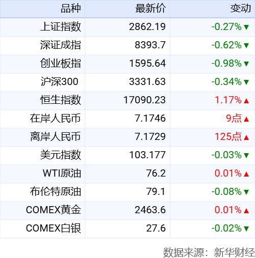 新华财经晚报：2024年7月汽车销量为226.2万辆