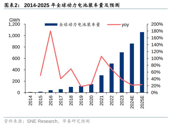 华泰 | 电新：如何看当前电池回收阶段及出海机遇？