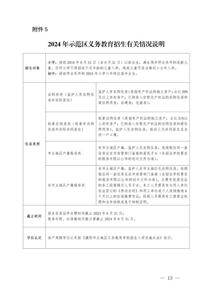 速看！示范区公布2024年中小学招生划片范围！