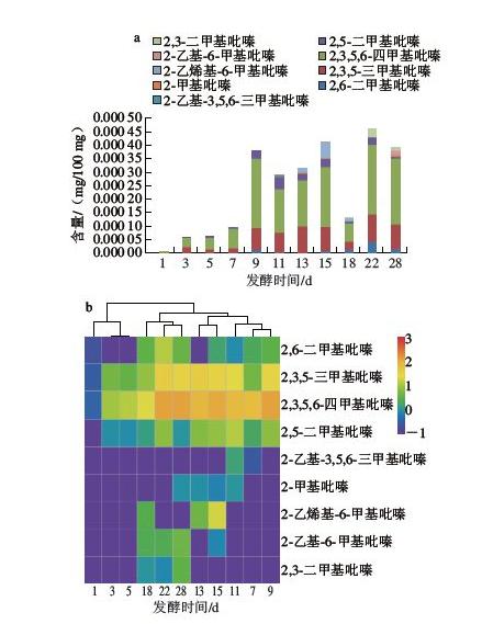 花生配白酒获科学论证，风味的秘密又揭开一层