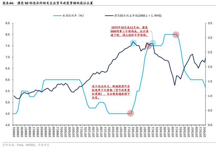 华泰策略：历史上美股核心资产泡沫是如何终结的？