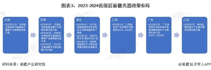 2024年中国激光器产业政策发展情况分析 “十四五”规划引领高端激光器发展【组图】