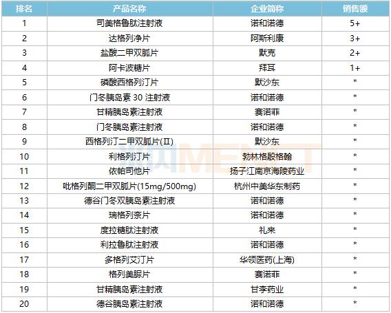 来源:米内网格局数据库