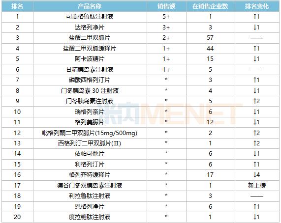 来源:米内网格局数据库