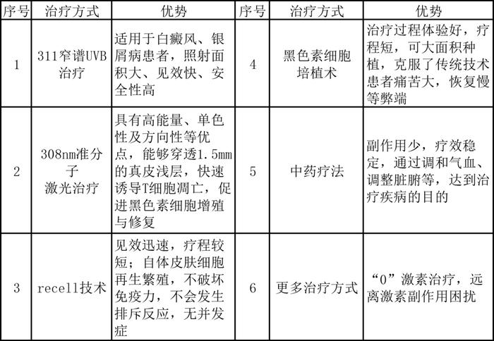 患者招募 | 对白癜风银屑病患者，爱心行基金开放援助