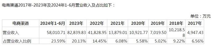 V观财报｜盐津铺子上半年净利增三成，多地经销商数量下降