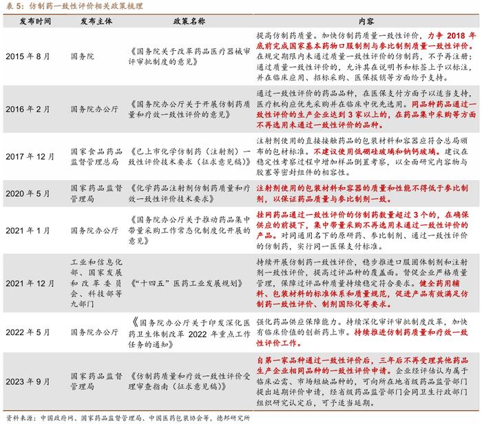 【德邦建材&医药|深度】山东药玻(600529.SH):药用包装材料老牌龙头,中硼硅药玻升级驱动新成长