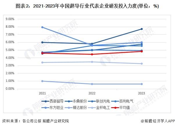 2024年中国超导行业企业研发创新现状分析 技术研发实力已经达到国际先进水平【组图】