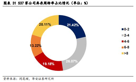 【华安证券·债券研究】策略报告：转债信用风险分析思路 ——转债策略精研