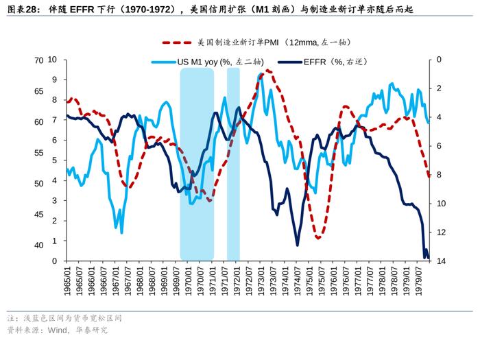 华泰策略：历史上美股核心资产泡沫是如何终结的？