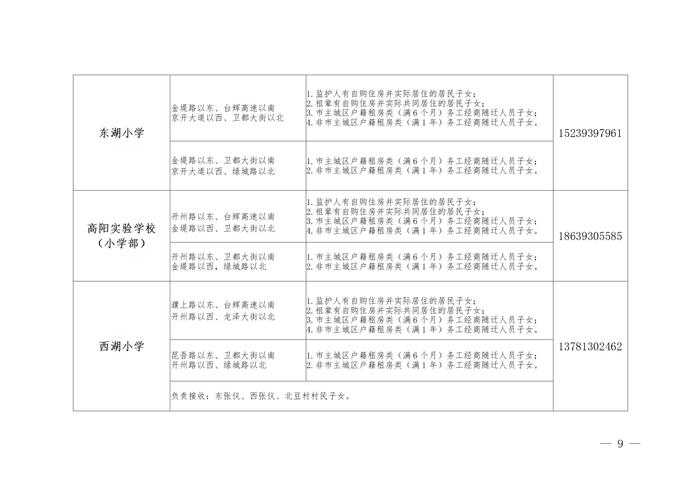 速看！示范区公布2024年中小学招生划片范围！