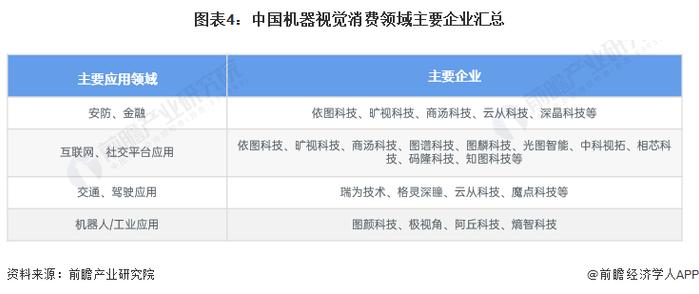 2024年中国机器视觉行业企业布局现状分析 已有企业开展前沿技术应用【组图】