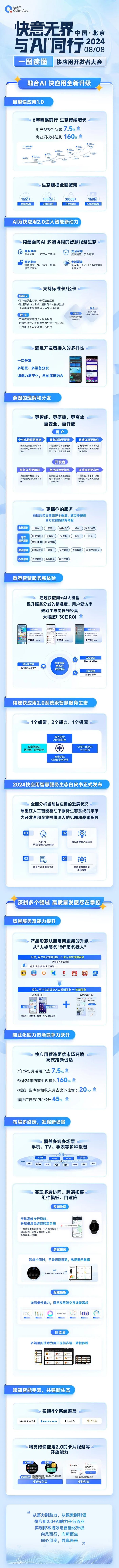 快应用设备覆盖数达 15 亿，OPPO、小米、vivo、华为、魅族、努比亚、联想、荣耀等宣布启动 2.0 新阶段