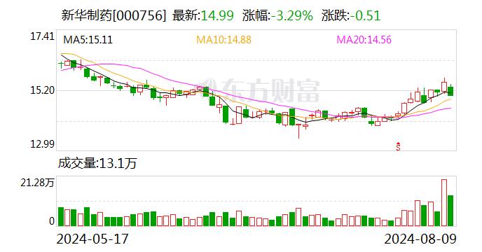 新华制药：本公司拥有80多年发展历史，是全球重要的解热镇痛类药物生产出口基地