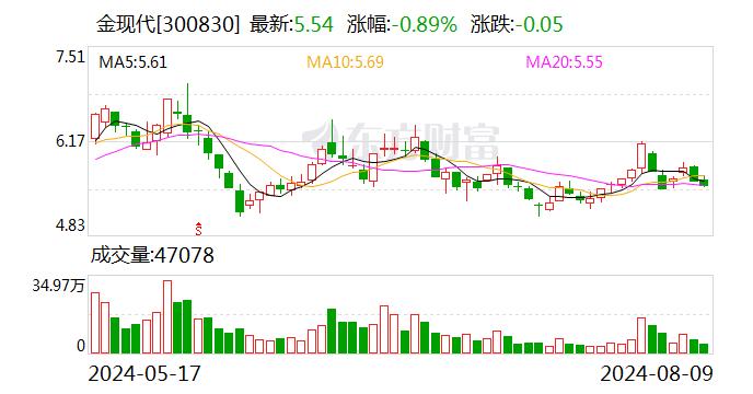 金现代：8月9日召开董事会会议