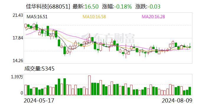 佳华科技：业绩说明会定于8月30日举行