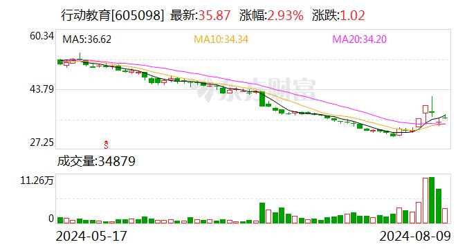 国信证券给予行动教育优于大市评级 收入利润增长符合预期 跟踪下半年收款表现