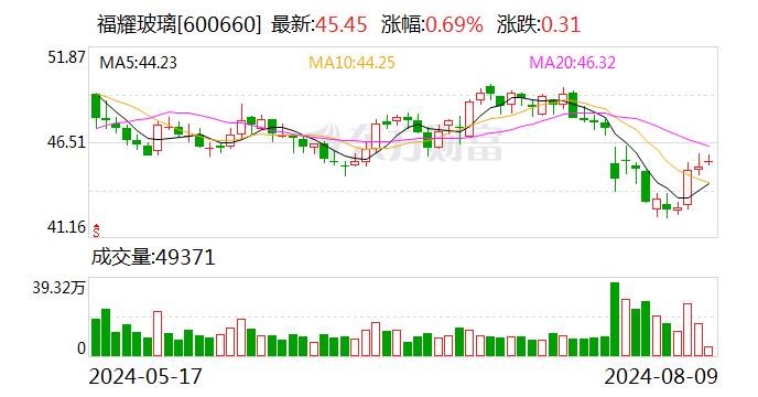 国海证券给予福耀玻璃增持评级：2024Q2业绩表现强劲，单季收入利润创历史新高