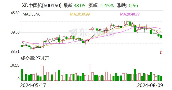 中国船舶：陈激辞去其所担任的公司第八届董事会董事及提名委员会委员职务