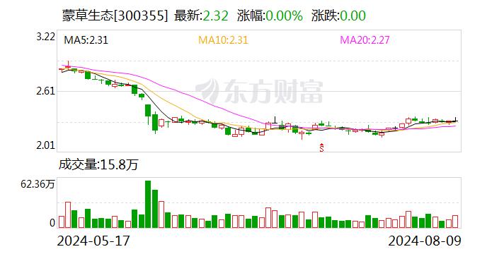 蒙草生态：8月9日召开董事会会议