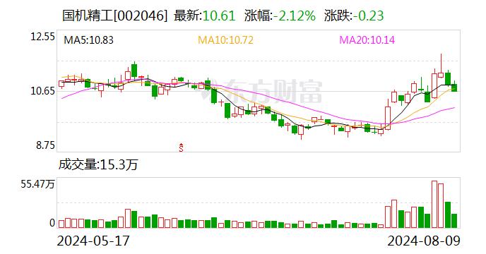 国机精工：在包括卫星在内的我国航天领域 公司供应的轴承处于优势地位