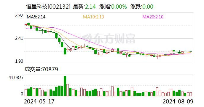 恒星科技：8月8日召开董事会会议