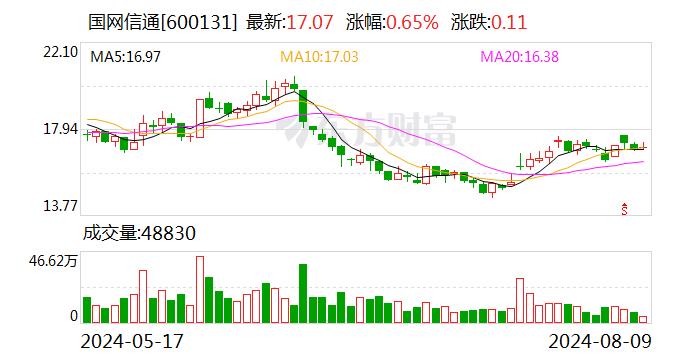 国网信通：总工程师刘永清辞职