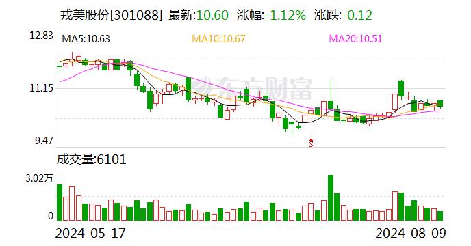 戎美股份：拟回购公司股份10万股至15万股