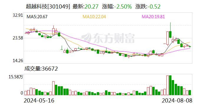 A股实控人620万股遭司法冻结 5个月前被实施留置