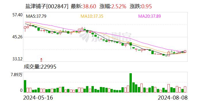 民生证券给予盐津铺子推荐评级 2024年半年报点评：符合业绩预告 重视投资者回报