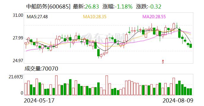 中船防务：董事陈激辞职