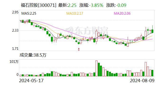 福石控股：实控人及其一致行动人拟增持不低于1000万元股份