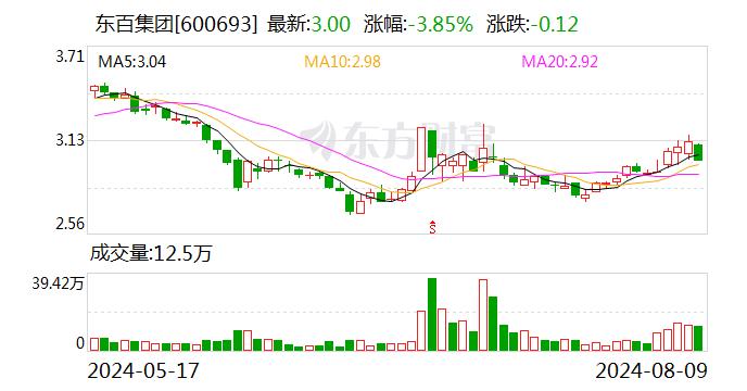 东百集团：拟转让4家参股公司20%股权