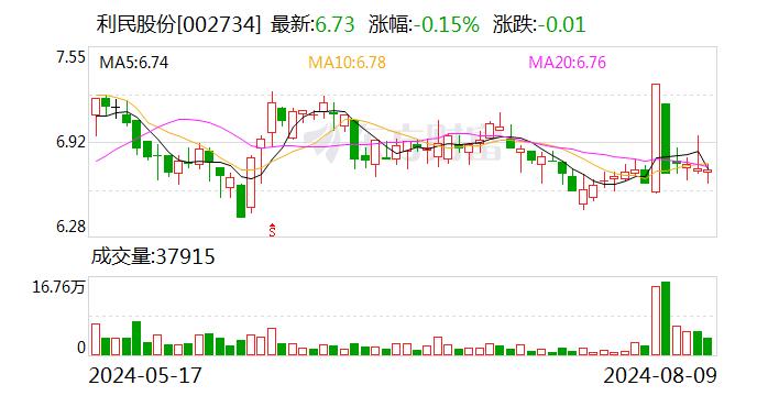 利民股份：8月9日召开董事会会议