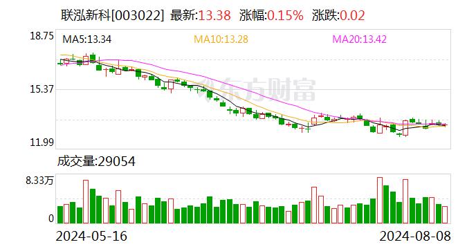 太平洋给予联泓新科买入评级，24H1主营业务盈利改善，持续聚焦新材料